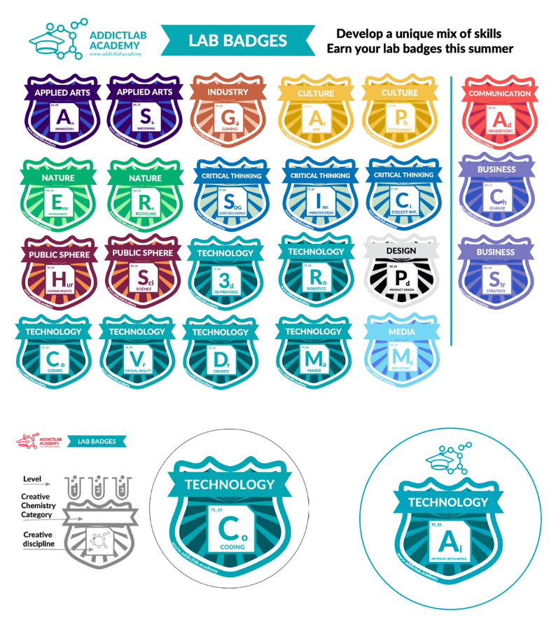 Addictlab Academy lab badges — develop skills and earn lab badges this summer